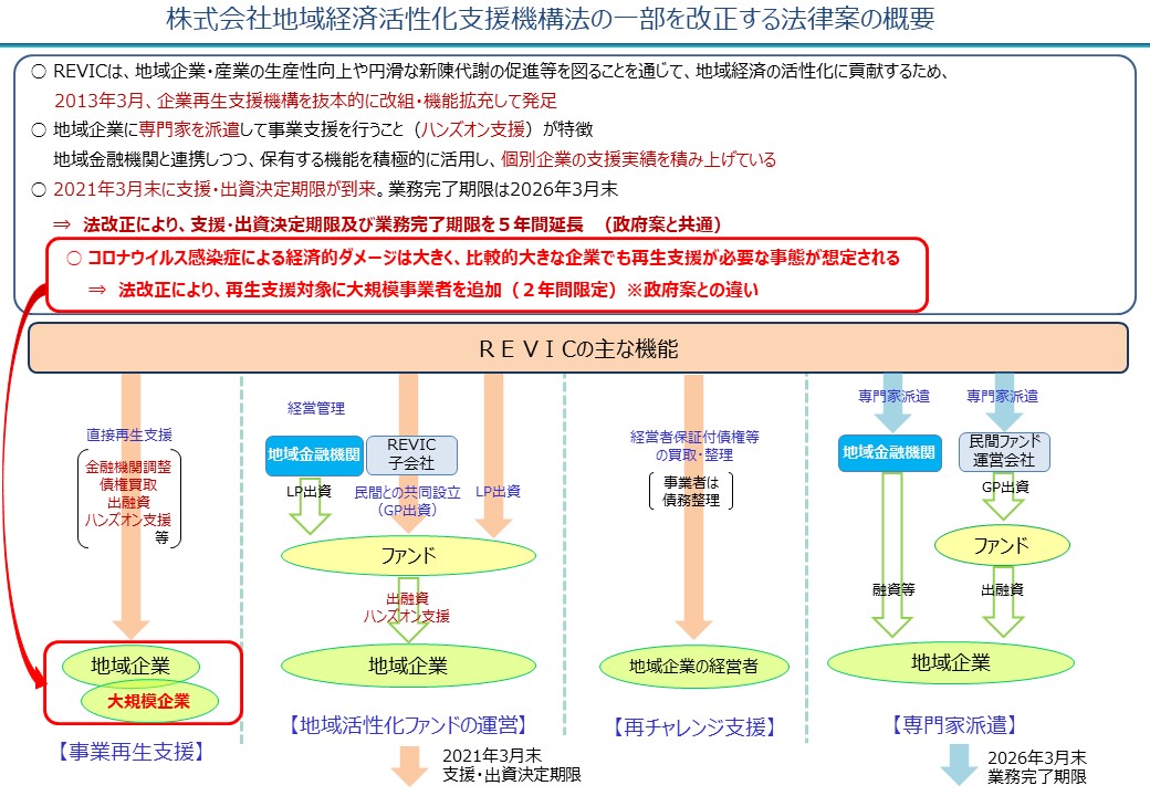 地域経済活性化支援機構法の一部を改正する法律案.jpg