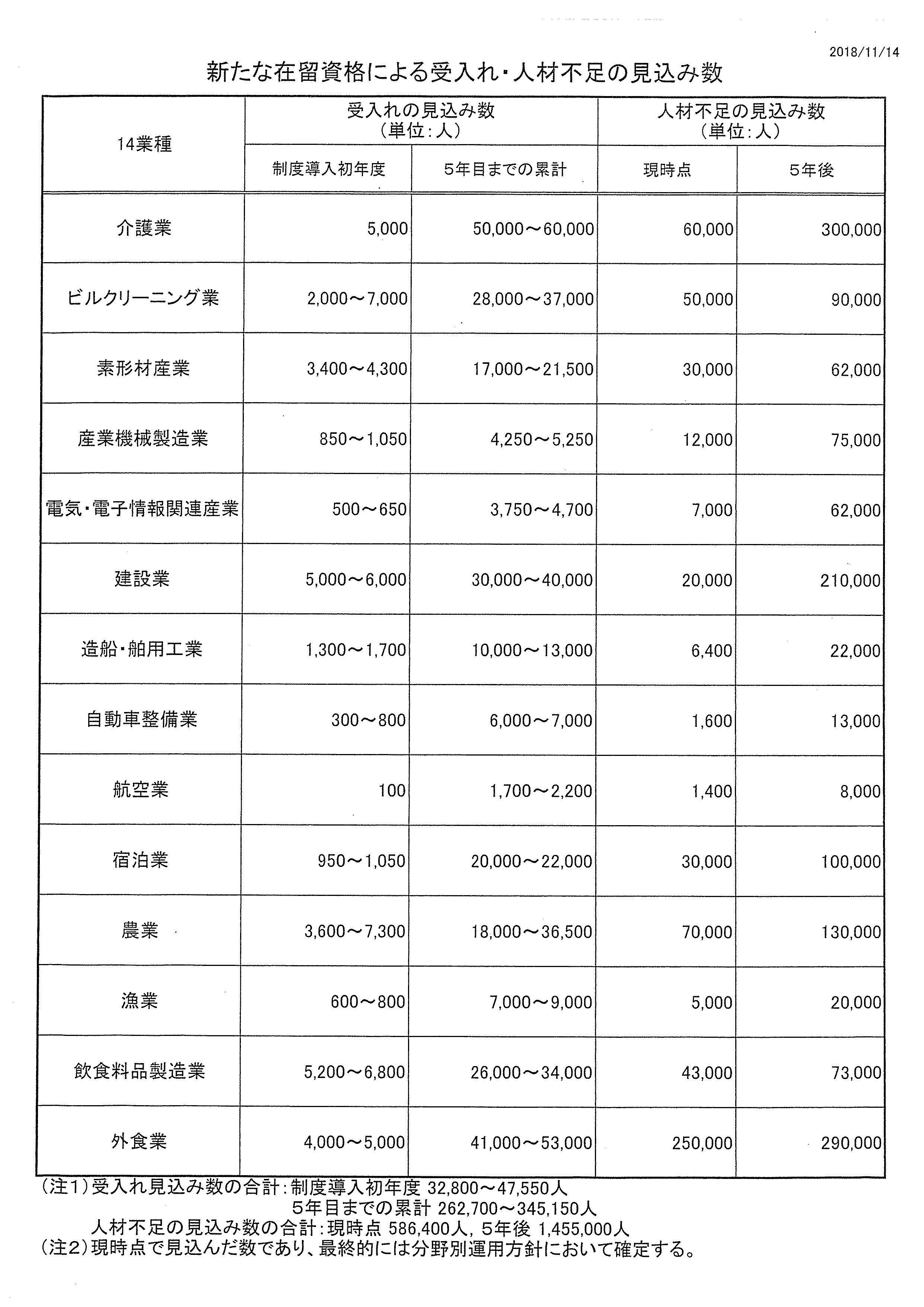 新たな在留資格による受入れ・人材不足の見込み数.jpg