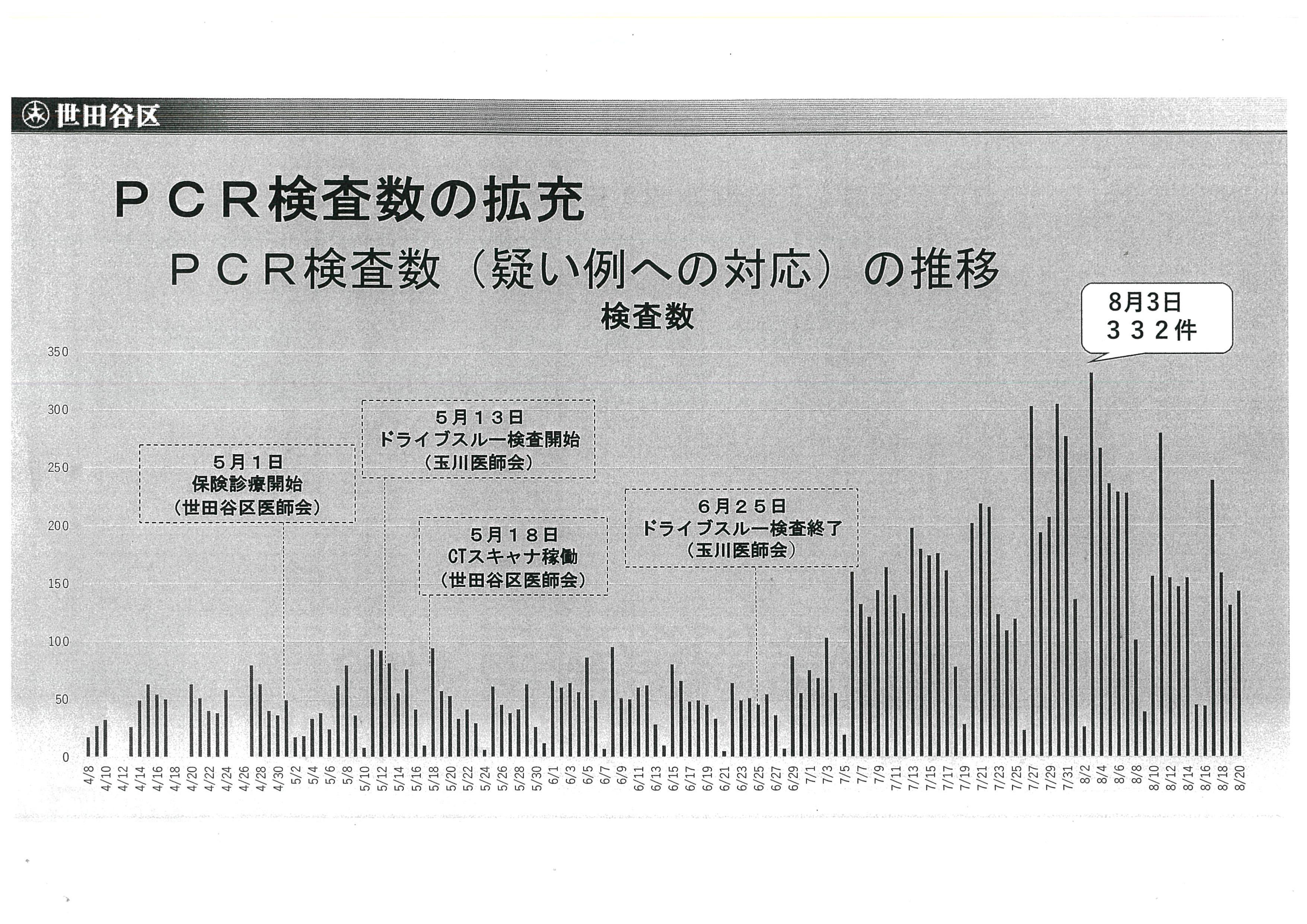 PCR検査数の推移.jpg