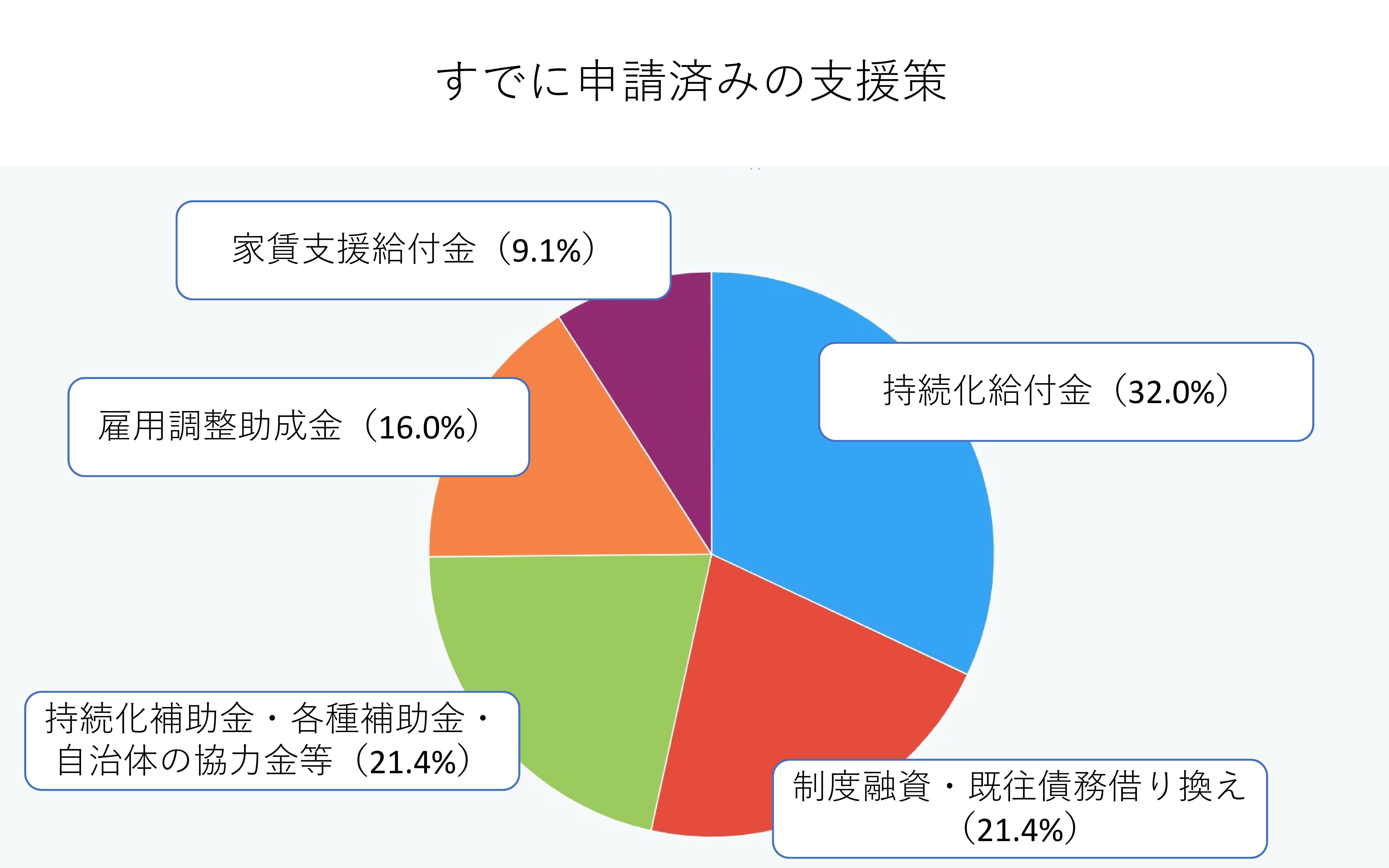 申請済の支援策.jpg