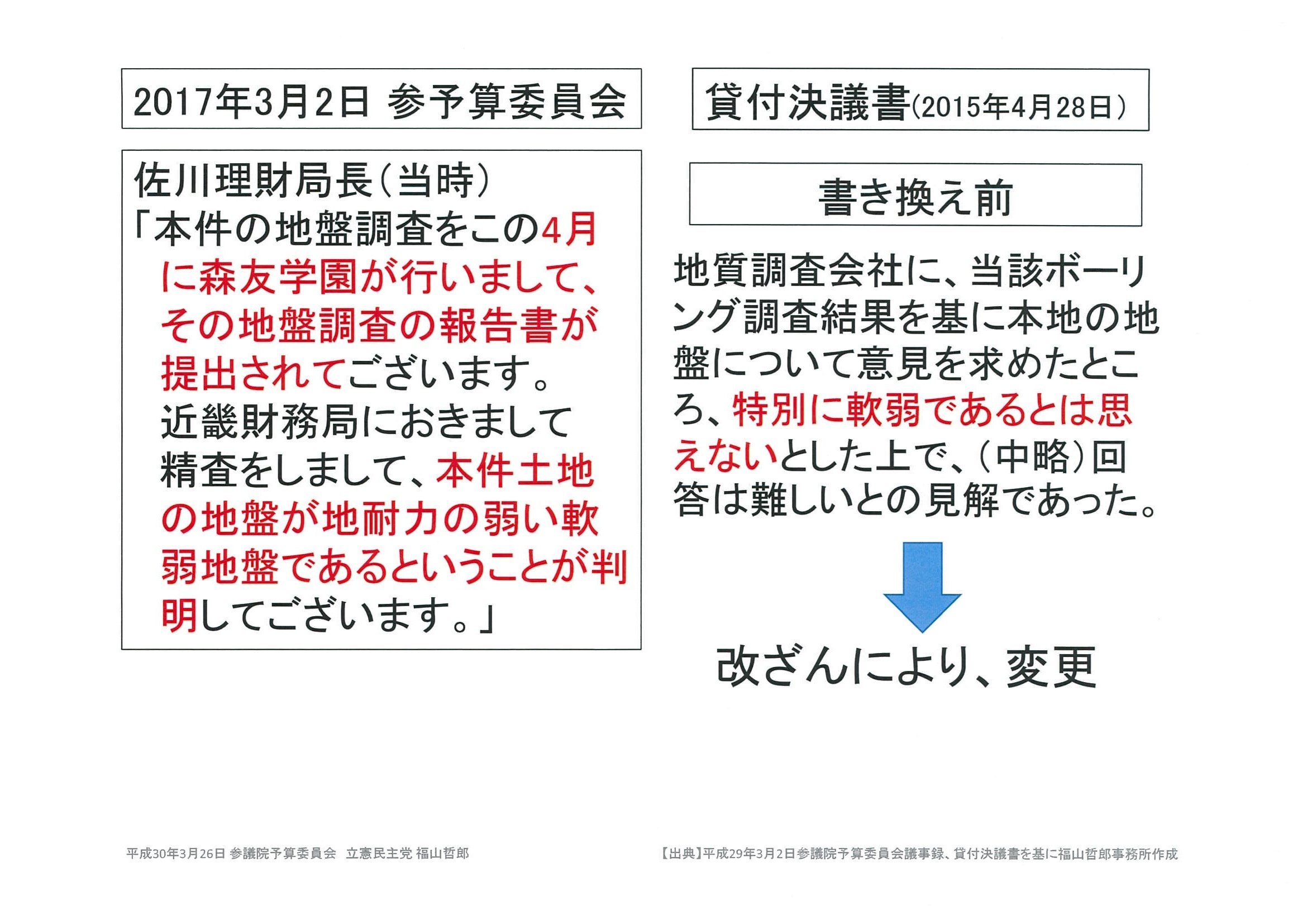 20180326参予算委員会質疑表・福山質問要旨・配布資料2.jpg