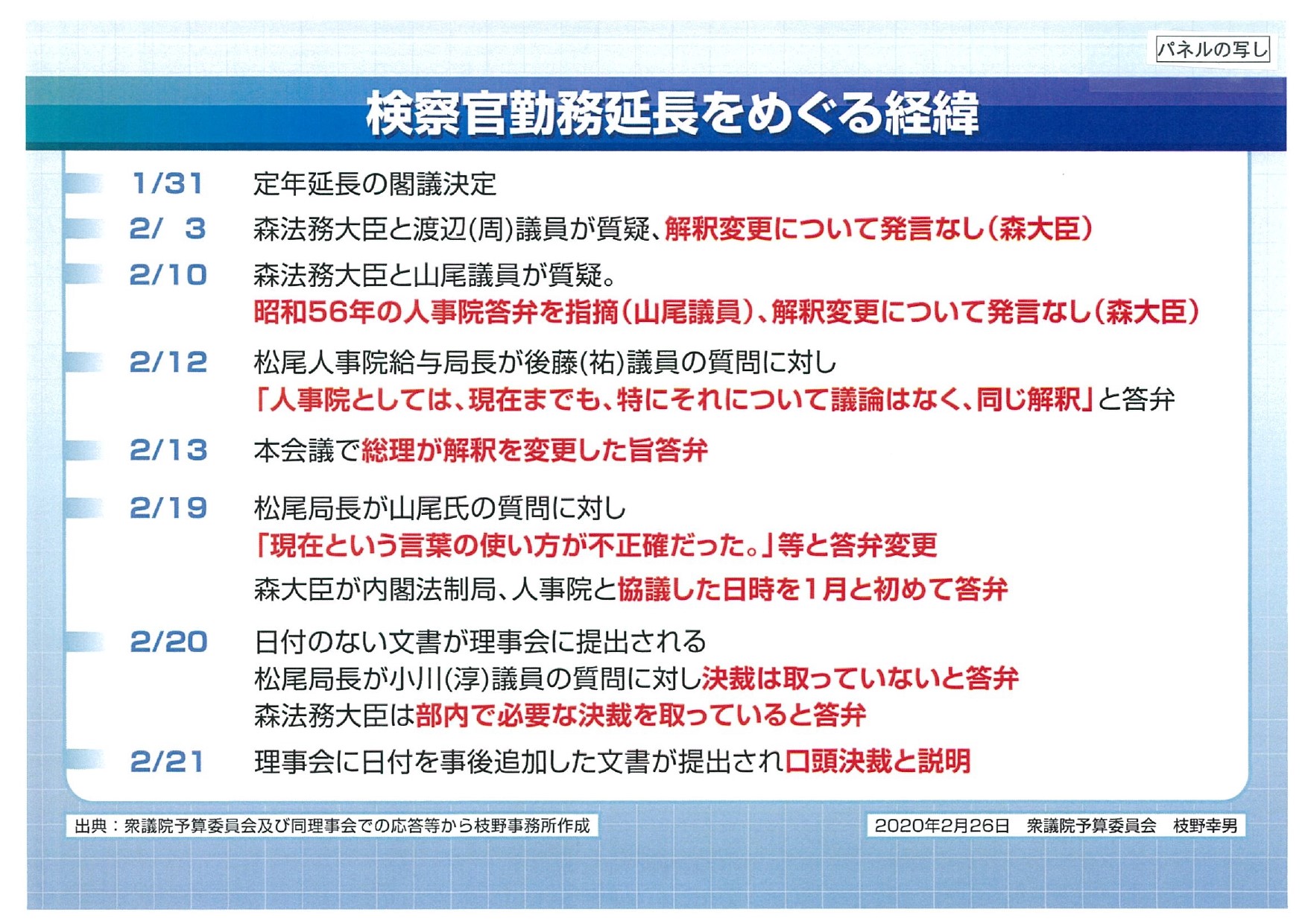 検察官勤務 延長をめぐる経緯.jpg