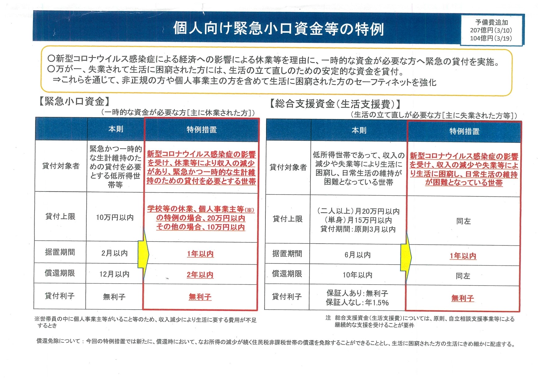 20200324「個人向け緊急小口資金等の特例」.jpg