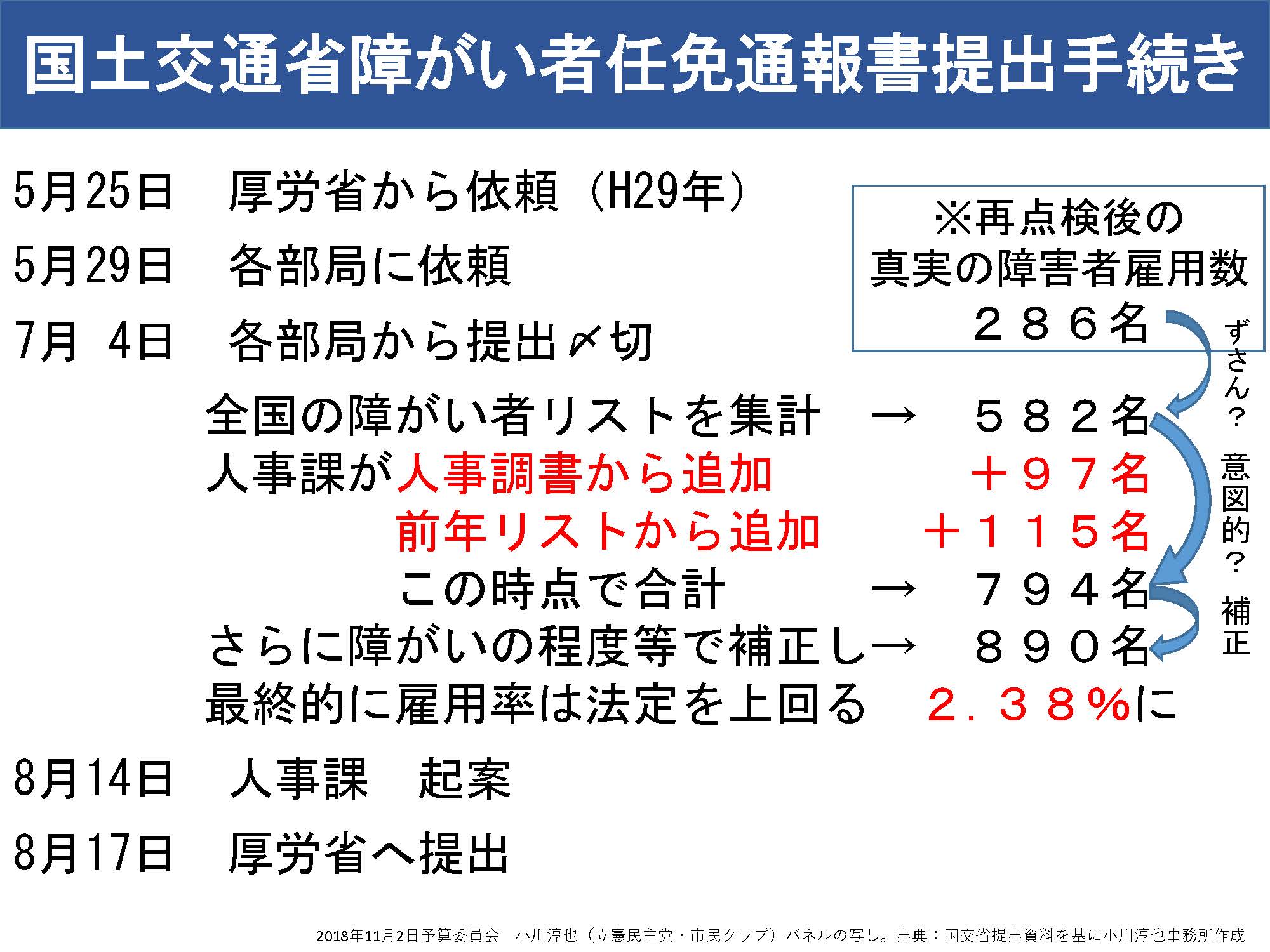 2018年11月2日衆院予算委員会　小川淳也議員使用パネル_ページ_1.jpg